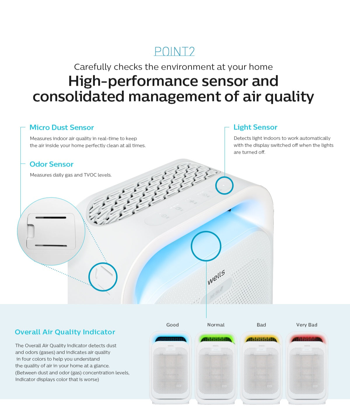 Wells Air Purifier